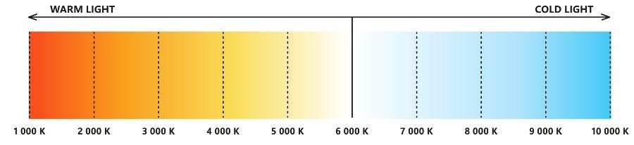 Farbtemperatur - Warmes und kaltes Licht richtig einsetzen