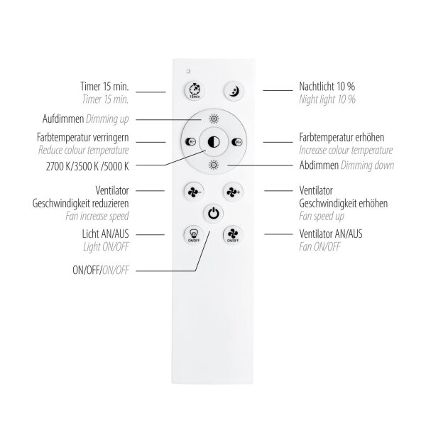 LED Deckenlampe mit Ventilatoren Weiß 3100 lm dimmbar